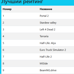 Интернет магазин игр
